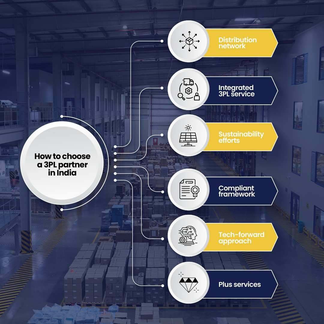 3PL Company in India